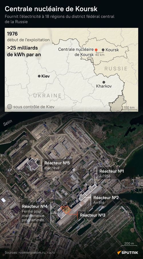 Central nucleaire de Koursk
