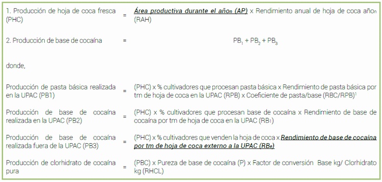 S�ntesis de los procedimientos para la estimaci�n de la producci�n de clorhidrato de coca�na